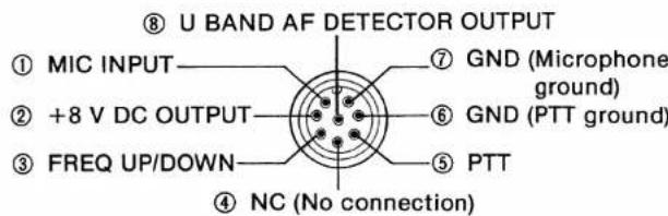 ICOM IC-2410A - ■ Microphone connector (front panel view) - 1