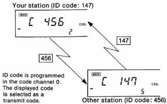 ICOM IC-2410A - Pre-operation - 1