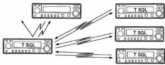 ICOM IC-2410A - Selective calling system - 3