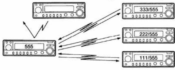 ICOM IC-2410A - Selective calling system - 2