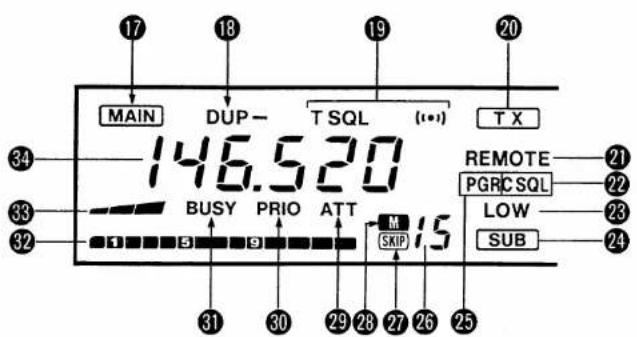 ICOM IC-2410A - ■ Function display - 1