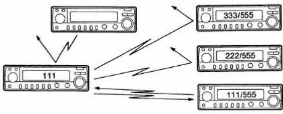 ICOM IC-2410A - Selective calling system - 1