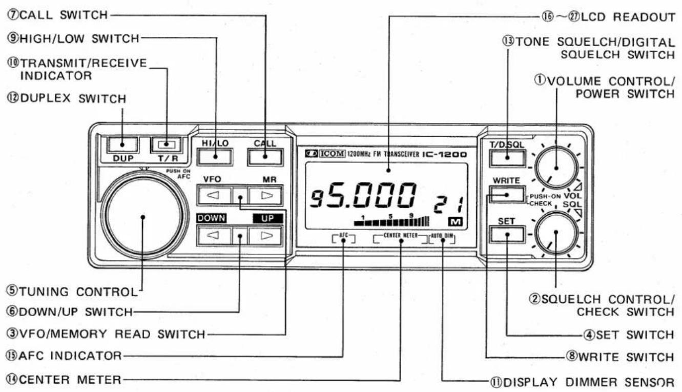 ⑦CALL SWITCH ⑨HIGH/LOW SWITCH ⑩TRANSMIT/RECEIVE INDICATOR ⑫DUPLEX SWITCH DUP T/R HI/LO CALL PUSH ON AFC VFO MR DOWN UP ②ICOM 1200MHz FM TRANSCEIVER IC-1200 95.000 2:1 1 5 9 M AFC CENTER METER AUTO DIM T/DSQL WRITE PUSH-ON VOL CHECK SQL SET ①VOLUME CONTROL/ POWER SWITCH ⑬SQUELCH CONTROL/ CHECK SWITCH ④SET SWITCH ⑧WRITE SWITCH ⑪DISPLAY DIMMER SENSOR ⑮TUNING CONTROL ⑥DOWN/UP SWITCH ③VFO/MEMORY READ SWITCH