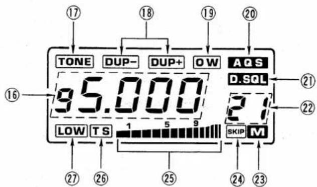 TONE DUP- DUP+ OW A Q S D.SQL 95.000 27 LOW TS 1 5 9 SKIP M ①7 ⑱ ⑲ ⑳ ⑫ ⑶ ⑷ ⑩ ⑪ ⑫ ⑬ ⑭ ⑮ ⑯ ⑰ ⑱ ⑲ ⑳ ㉑ ㉒ ㉓ ㉔ ㉕ ㉖ ㉗