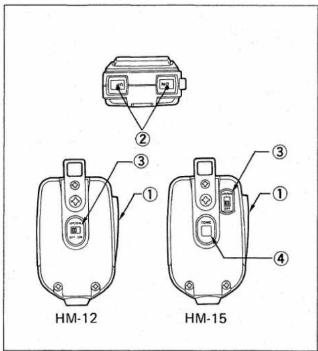 ② ③ ① ④ HM-12 HM-15
