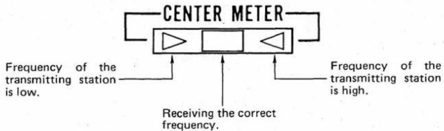 CENTER METER Frequency of the transmitting station is low. Receiving the correct frequency. Frequency of the transmitting station is high.