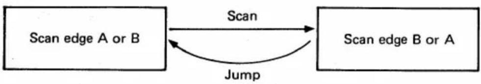 ICOM IC-1201A - PROGRAMMED SCAN - 1