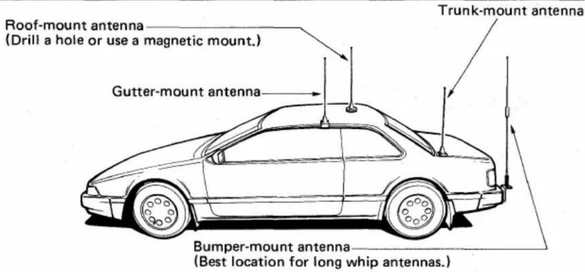Roof-mount antenna (Drill a hole or use a magnetic mount.) Gutter-mount antenna Trunk-mount antenna Bumper-mount antenna (Best location for long whip antennas.)