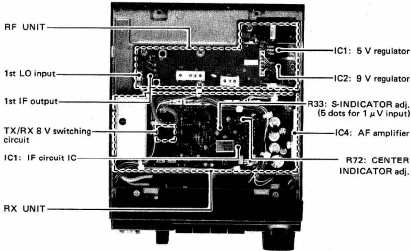 RF UNIT 1st LO input 1st IF output TX/RX 8 V switching circuit IC1: IF circuit IC RX UNIT IC1: 5 V regulator IC2: 9 V regulator R33: S-INDICATOR adj. (5 dots for 1 μV input) IC4: AF amplifier R72: CENTER INDICATOR adj.