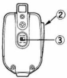 Diagram of a device control panel with labeled parts ② and ③