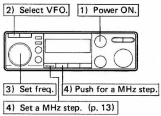 2) Select VFO. 1) Power ON. 3) Set freq. 4) Push for a MHz step. 4) Set a MHz step. (p. 13)