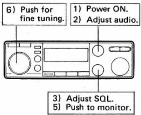 6) Push for fine tuning. 1) Power ON. 2) Adjust audio. 3) Adjust SQL. 5) Push to monitor.