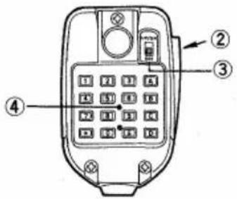 Diagram of a mobile phone keypad with labeled buttons and keypad positions