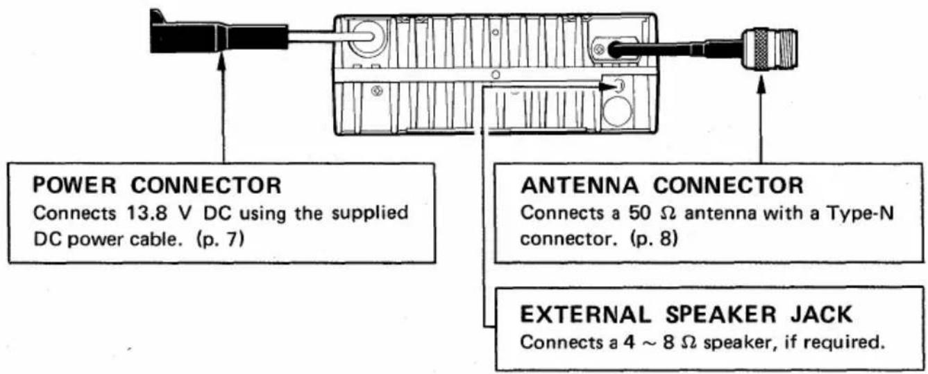 POWER CONNECTOR Connects 13.8 V DC using the supplied DC power cable. (p. 7) ANTENNA CONNECTOR Connects a 50 Ω antenna with a Type-N connector. (p. 8) EXTERNAL SPEAKER JACK Connects a 4 ~ 8 Ω speaker, if required.