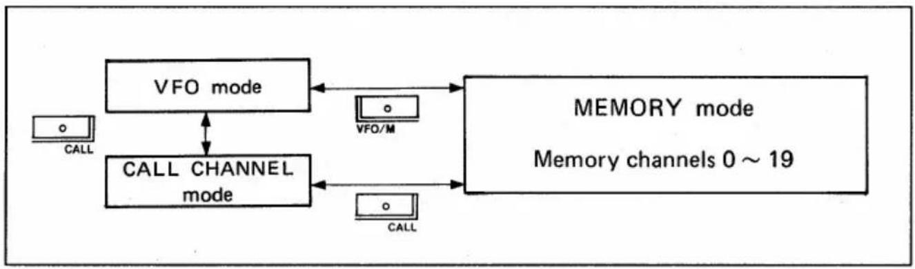 ICOM IC-1201A - 6-2 MEMORY OPERATIONS - 1
