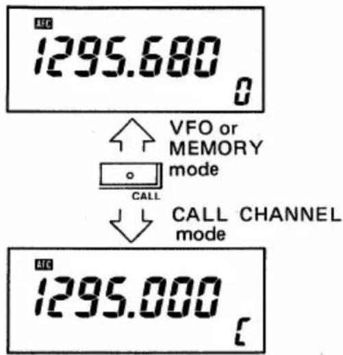 1295.680 VFO or MEMORY mode CALL CALL CHANNEL mode 1295.000