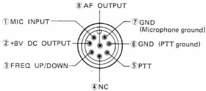 ⑧ AF OUTPUT ① MIC INPUT ② +8V DC OUTPUT ③ FREQ UP/DOWN ④ NC ⑦ GND (Microphone ground) ⑥ GND (PTT ground) ⑤ PTT