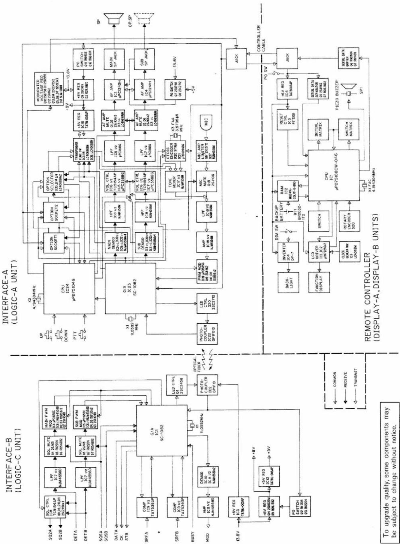ICOM IC-900A - BLOCK DIAGRAM - 1
