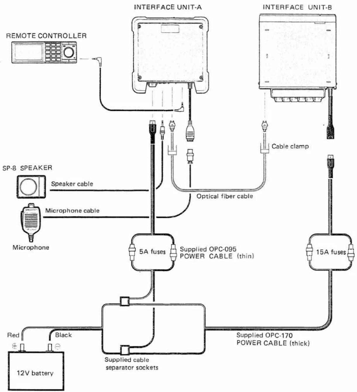 ICOM IC-900A - 4-2 UNIT CONNECTIONS - 1