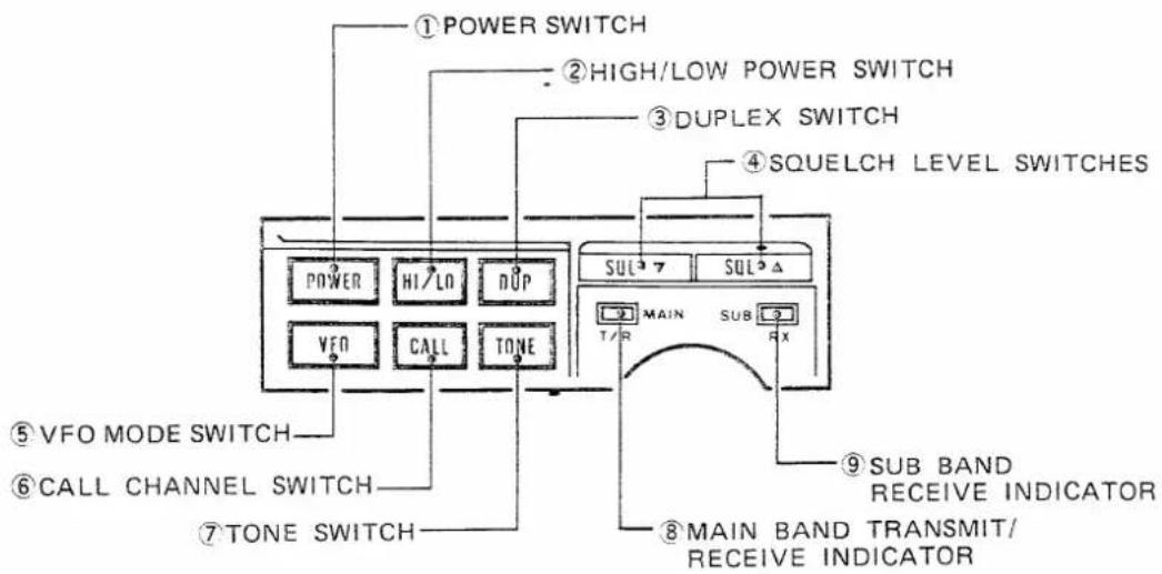 ① POWER SWITCH ② HIGH/LOW POWER SWITCH ③ DUPLEX SWITCH ④ SQUELCH LEVEL SWITCHES POWER HI/LO DUP VFO CALL TONE SUL 7 SUL △ 2 MAIN SUB 3 T/R Rx ⑤ VFO MODE SWITCH ⑥ CALL CHANNEL SWITCH ⑦ TONE SWITCH ⑧ MAIN BAND TRANSMIT/ RECEIVE INDICATOR ⑨ SUB BAND RECEIVE INDICATOR