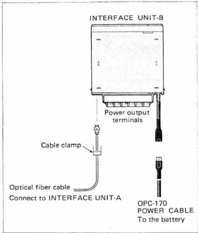 ICOM IC-900A - INTERFACE UNIT-B INSTALLATION - 1