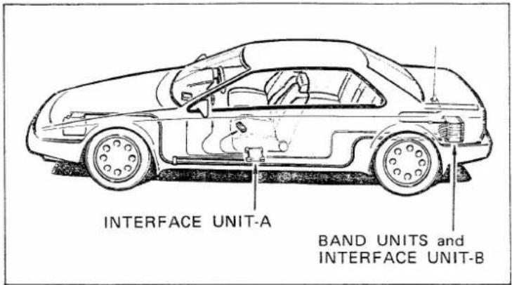 INTERFACE UNIT-A BAND UNITS and INTERFACE UNIT-B
