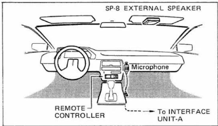SP-8 EXTERNAL SPEAKER Microphone REMOTE CONTROLLER To INTERFACE UNIT-A