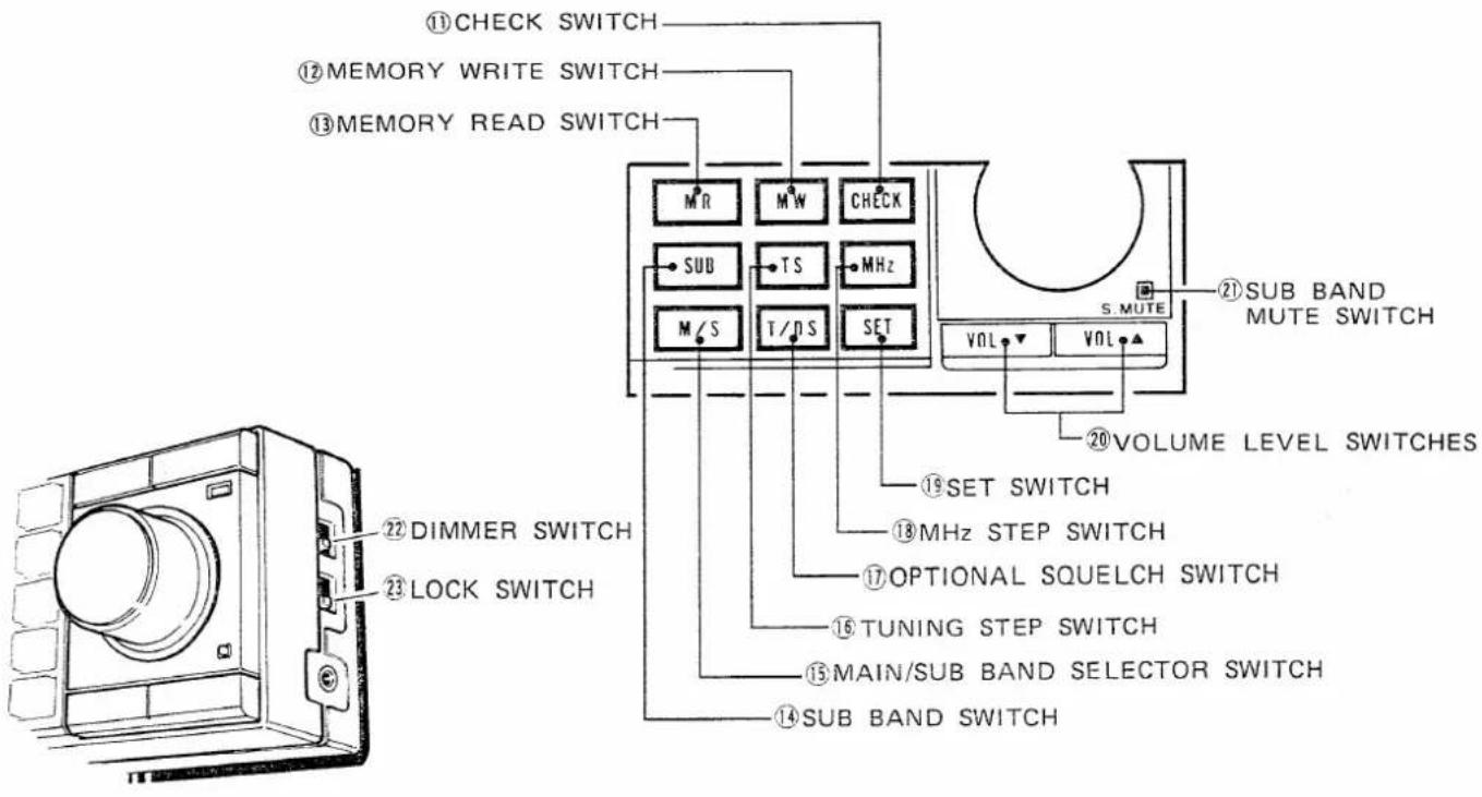 ⑪CHECK SWITCH ⑫MEMORY WRITE SWITCH ⑬MEMORY READ SWITCH M/R M/W CHECK SUB TS MHz M/S T/DS SET S.MUTE 21SUB BAND MUTE SWITCH VOL VOL ⑳VOLUME LEVEL SWITCHES ⑲SET SWITCH ⑳MHz STEP SWITCH ⑰OPTIONAL SQUELCH SWITCH ⑱TUNING STEP SWITCH ⑲MAIN/SUB BAND SELECTOR SWITCH ⑳SUB BAND SWITCH ⑳DIMMER SWITCH ⑳LOCK SWITCH