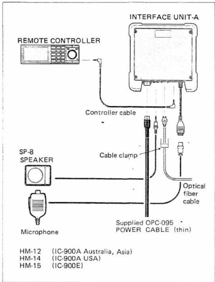 ICOM IC-900A - INTERFACE UNIT-A INSTALLATION - 1