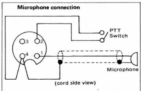 Microphone connection 3 2 4 1 ( cord side view ) PTT Switch Microphone
