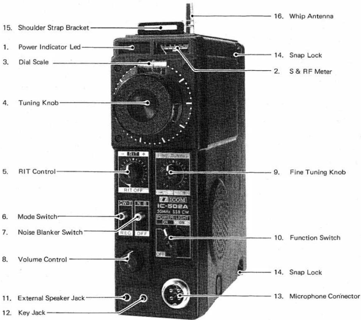 16. Whip Antenna 15. Shoulder Strap Bracket 1. Power Indicator Led 3. Dial Scale 14. Snap Lock 2. S & RF Meter 4. Tuning Knob 5. RIT Control 9. Fine Tuning Knob RIT OFF COW-T N BT ICOM IC-502A 50MHz 55B CW POWER LIGHT ON ON 6. Mode Switch 7. Noise Blanker Switch REC OFF 10. Function Switch 8. Volume Control 14. Snap Lock 11. External Speaker Jack 13. Microphone Connector 12. Key Jack