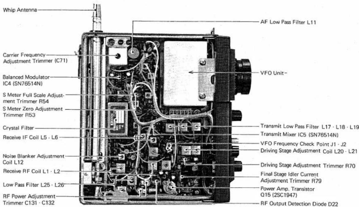 Whip Antenna AF Low Pass Filter L11 Carrier Frequency Adjustment Trimmer (C71) Balanced Modulator IC4 (SN76514N) S Meter Full Scale Adjustment Trimmer R54 S Meter Zero Adjustment Trimmer R53 Crystal Filter Receive IF Coil L5 · L6 Noise Blanker Adjustment Coil L12 Receive RF Coil L1 · L2 Low Pass Filter L25 · L26 RF Power Adjustment Trimmer C131 · C132 VFO Unit- Transmit Low Pass Filter L17 · L18 · L19 Transmit Mixer IC5 (SN76514N) VFO Frequency Check Point J1 · J2 Driving Stage Adjustment Coil L20 · L21 Driving Stage Adjustment Trimmer R70 Final Stage Idler Current Adjustment Trimmer R79 Power Amp. Transistor Q15 (2SC1947) RF Output Detection Diode D22