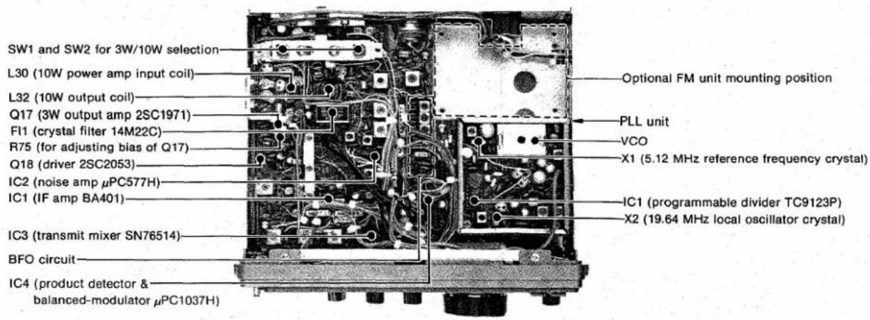 SW1 and SW2 for 3W/10W selection L30 (10W power amp input coil) L32 (10W output coil) Q17 (3W output amp 2SC1971) FI1 (crystal filter 14M22C) R75 (for adjusting bias of Q17) Q18 (driver 2SC2053) IC2 (noise amp μPC577H) IC1 (IF amp BA401) IC3 (transmit mixer SN76514) BFO circuit IC4 (product detector & balanced-modulator μPC1037H) Optional FM unit mounting position PLL unit VCO X1 (5.12 MHz reference frequency crystal) IC1 (programmable divider TC9123P) X2 (19.64 MHz local oscillator crystal)