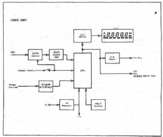 ICOM IC-505 - PLL Unit - 2