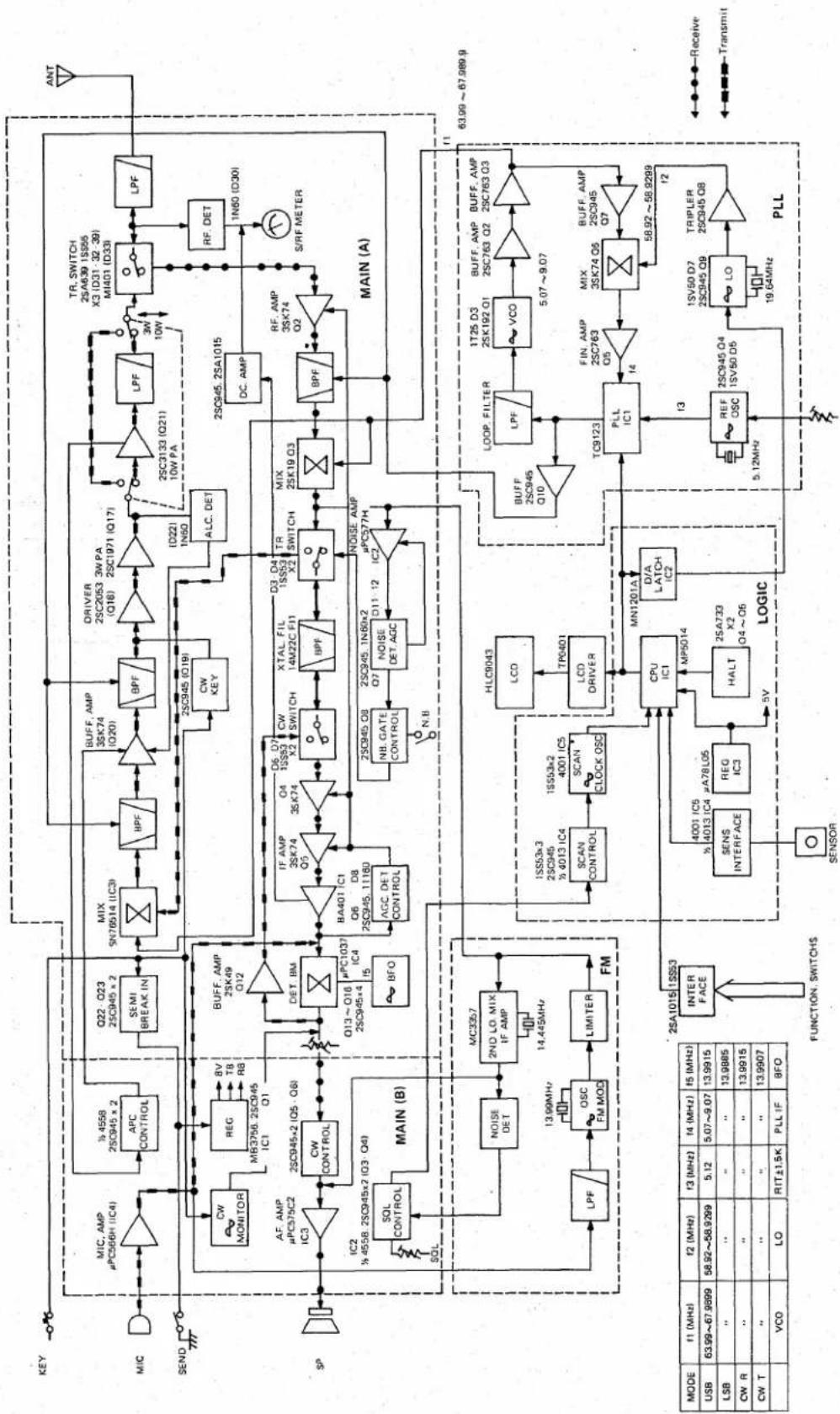 ICOM IC-505 - SECTION IX TROUBLESHOOTING GUIDE - 1