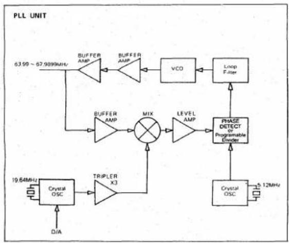 ICOM IC-505 - PLL Unit - 1