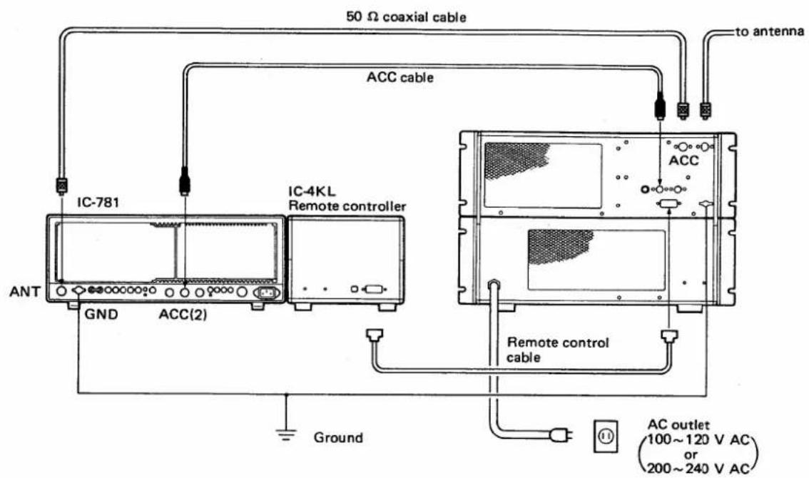 50 Ω coaxial cable ACC cable to antenna IC-781 IC-4KL Remote controller ANT GND ACC(2) Ground ACC Remote control cable AC outlet (100~120 V AC) or (200~240 V AC)