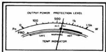 OUTPUT POWER PROTECTION LEVEL 100 500 1k 1.5k W Po O PRO ALC DV SAFE WARRIANCE HOT TEMP INDICATOR