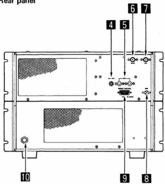 rear panel 10 9 8 6 7 4 5