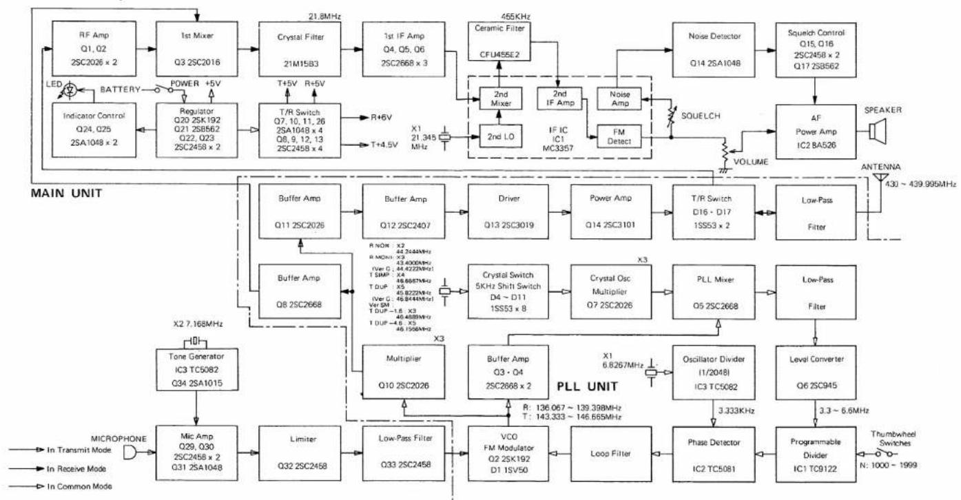 ICOM IC-4E - SECTION XI BLOCK DIAGRAM - 1