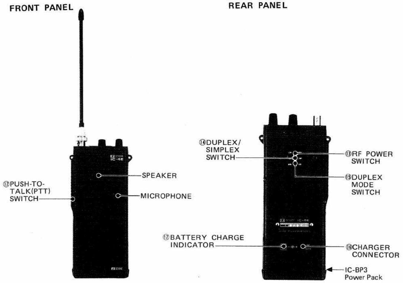FRONT PANEL REAR PANEL ⑭PUSH-TO-TALK(PTT) SWITCH ⑫SPEAKER MICROPHONE ⑭BATTERY CHARGE INDICATOR ⑮CHARGER CONNECTOR IC-BP3 Power Pack IC-4E IC-4E IC-4E ⑭RF POWER SWITCH ⑮DUPLEX MODE SWITCH ⑭DUPLEX/SIMPLEX SWITCH