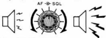 AF → SQL
