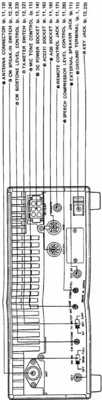 ● ANTENNA CONNECTOR (p. 11, 13) ● CW BREAK-IN SWITCH (p. 12, 24) ● CW SIDETONE LEVEL CONTROL (p. 12, 23) ● TX-METER SWITCH (p. 12, 32) ● MIC TONE CONTROL (p. 11) ● DC POWER SOCKET (p. 11, 14) ● ACC(1) SOCKET (p. 11, 16) ● AQS SOCKET (p. 11, 16) ● REMOTE CONTROL JACK (p. 11, 17) ● SPEECH COMPRESSOR LEVEL CONTROL (p. 11, 26) ● EXTERNAL SPEAKER JACK (p. 11) ● GROUND TERMINAL (p. 1, 11) ● KEY JACK (p. 12, 23)
