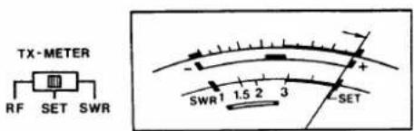 TX-METER RF SET SWR SWR 1.5 2 3 SET
