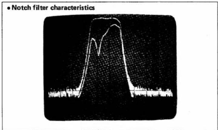 • Notch filter characteristics