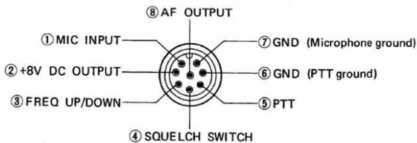 ⑧ AF OUTPUT ① MIC INPUT ② +8V DC OUTPUT ③ FREQ UP/DOWN ④ SQUELCH SWITCH ⑦ GND (Microphone ground) ⑥ GND (PTT ground) ⑤ PTT