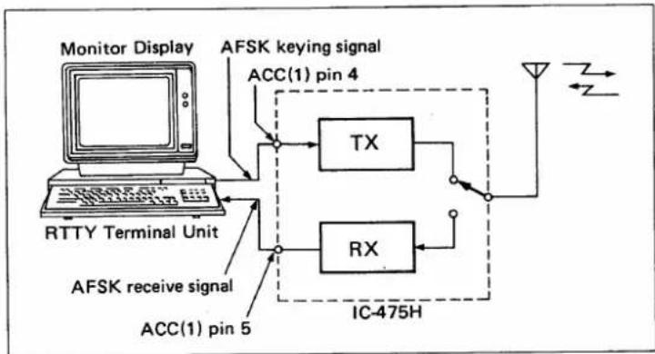 ICOM IC-475H - Transmitting: - 1