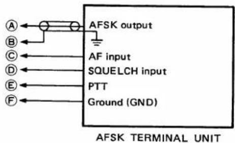 AFSK output AF input SQUELCH input PTT Ground (GND) AFSK TERMINAL UNIT