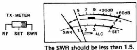 TX-METER RF SET SWR 5 7 9 +20dB +60dB 1.5 2 3 ALC SET The SWR should be less than 1.5.