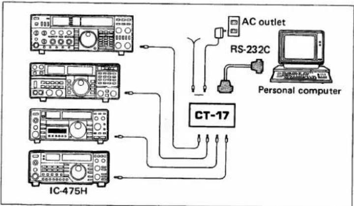 ICOM IC-475H - 5-7 REMOTE CONTROL JACK (CI-V) INFORMATION - 1